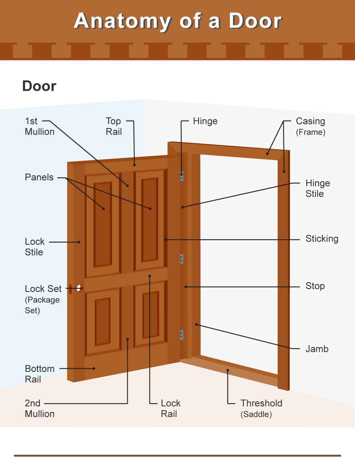 Different-parts-of-a-door