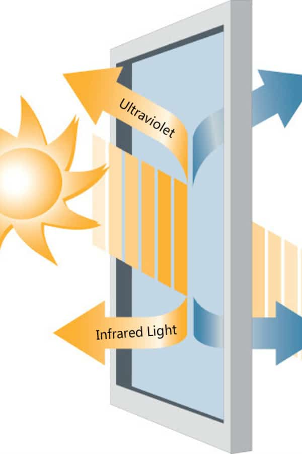 Preventing-Ultraviolet-and-Infrared-Light