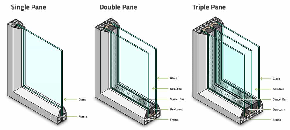 Single-vs-Double-Pane-Windows