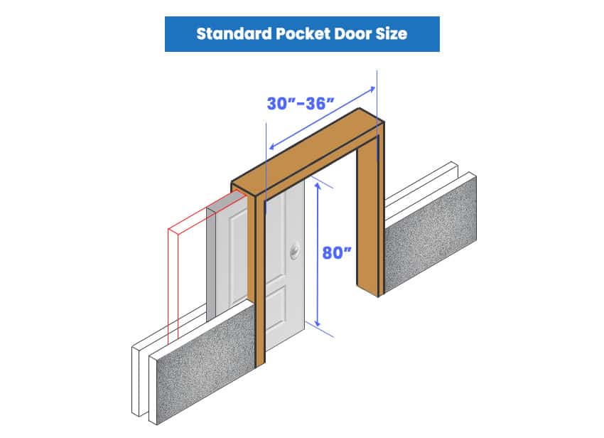 What Are Standard Pocket Door Sizes?